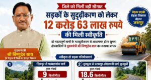 जशपुर जिले में सड़क सुदृढ़ीकरण को मिली बड़ी गति, 12.63 करोड़ रुपये स्वीकृत